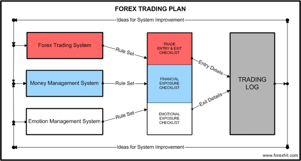Trading Plan Forex Yang Baik - Forex Combo System 4.0.rar